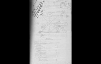 Штаты и схема рабочей части Сокольнического исправтруддома, 1925. Фото: ГАРФ, Ф. Р4042, оп. 3, д. 193, л. 50​
